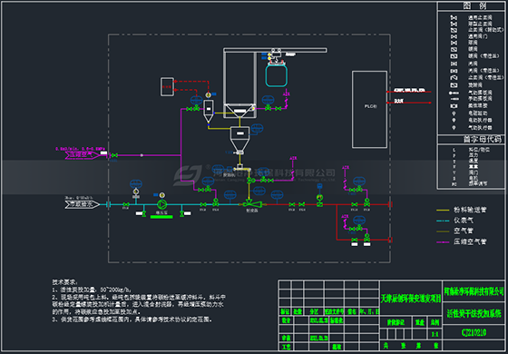 活性炭投加系統工藝圖.png 活性炭投加系統工藝圖.png